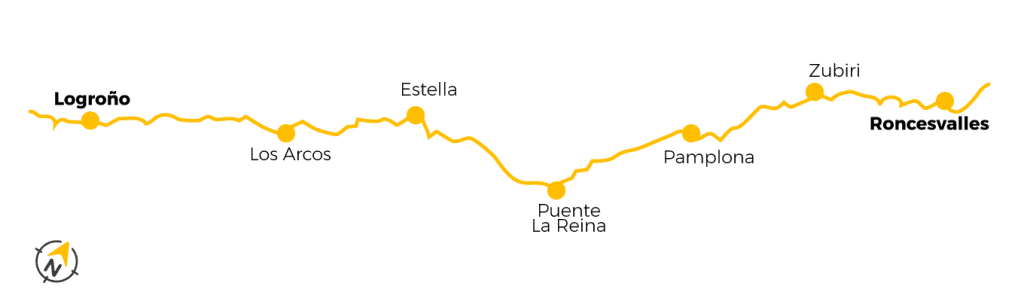 Chemin de Saint-Jacques de Roncevaux à Logroño : : Camino de Santiago de Roncevaux à Logroño
