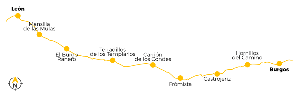 Camino de Santiago from Burgos to León