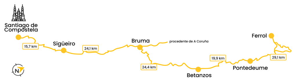Los últimos 100 km del Camino de Santiago a pie  |